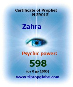 Certificate of test clairvoyant, psychic, prophet, soothsayer, precognition. Free test online, 10 minutes.