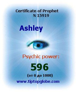 Certificate of test clairvoyant, psychic, prophet, soothsayer, precognition. Free test online, 10 minutes.
