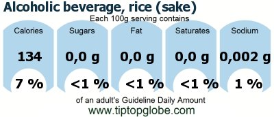 GDA Alcoholic beverage, rice (sake): Food, drinks and meals GDA, caloric and nutritional values