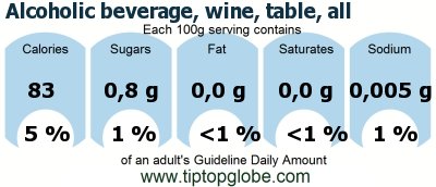 GDA Alcoholic beverage, wine, table, all: Food, drinks and meals GDA, caloric and nutritional values
