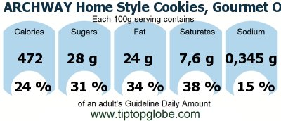 GDA ARCHWAY Home Style Cookies, Gourmet Oatmeal Pecan: Food, drinks and meals GDA, caloric and nutritional values