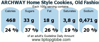 GDA ARCHWAY Home Style Cookies, Old Fashioned Windmill Cookies: Food, drinks and meals GDA, caloric and nutritional values