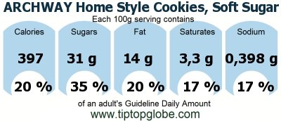 GDA ARCHWAY Home Style Cookies, Soft Sugar Drop: Food, drinks and meals GDA, caloric and nutritional values