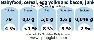 GDA Babyfood, cereal, egg yolks and bacon, junior: Food, drinks and meals GDA, caloric and nutritional values