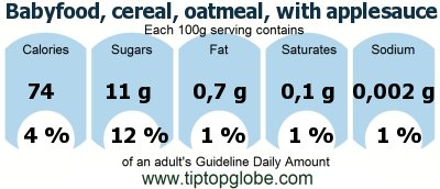 GDA Babyfood, cereal, oatmeal, with applesauce and bananas, strained: Food, drinks and meals GDA, caloric and nutritional values