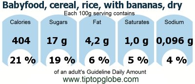 GDA Babyfood, cereal, rice, with bananas, dry: Food, drinks and meals GDA, caloric and nutritional values