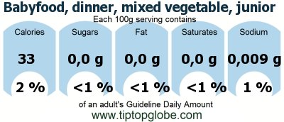 GDA Babyfood, dinner, mixed vegetable, junior: Food, drinks and meals GDA, caloric and nutritional values