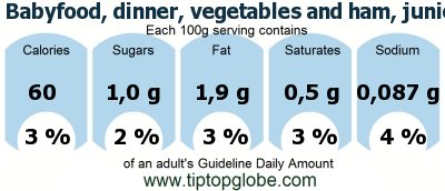 GDA Babyfood, dinner, vegetables and ham, junior: Food, drinks and meals GDA, caloric and nutritional values