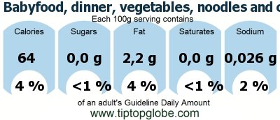 GDA Babyfood, dinner, vegetables, noodles and chicken, junior: Food, drinks and meals GDA, caloric and nutritional values