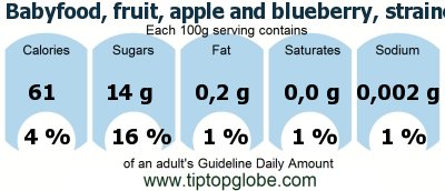 GDA Babyfood, fruit, apple and blueberry, strained: Food, drinks and meals GDA, caloric and nutritional values