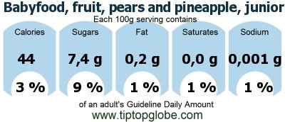 GDA Babyfood, fruit, pears and pineapple, junior: Food, drinks and meals GDA, caloric and nutritional values