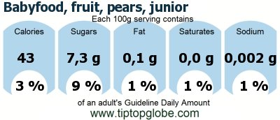 GDA Babyfood, fruit, pears, junior: Food, drinks and meals GDA, caloric and nutritional values