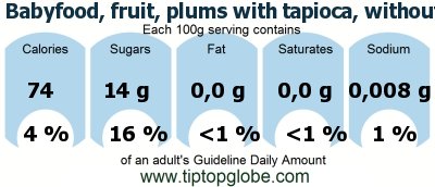 GDA Babyfood, fruit, plums with tapioca, without ascorbic acid, junior: Food, drinks and meals GDA, caloric and nutritional values