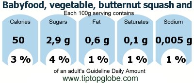 GDA Babyfood, vegetable, butternut squash and corn: Food, drinks and meals GDA, caloric and nutritional values