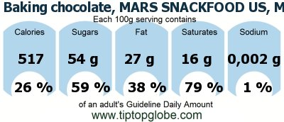 GDA Baking chocolate, MARS SNACKFOOD US, M&Ms Semisweet Chocolate Mini Baking Bits: Food, drinks and meals GDA, caloric and nutritional values