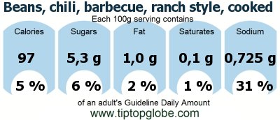 GDA Beans, chili, barbecue, ranch style, cooked: Food, drinks and meals GDA, caloric and nutritional values
