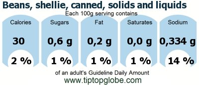 GDA Beans, shellie, canned, solids and liquids: Food, drinks and meals GDA, caloric and nutritional values