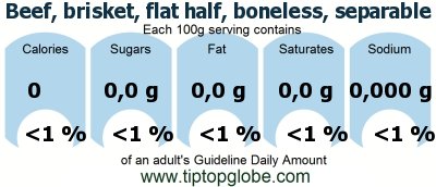 GDA Beef, brisket, flat half, boneless, separable lean only, trimmed to 0 fat, choice, raw: Food, drinks and meals GDA, caloric and nutritional values