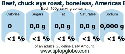 GDA Beef, chuck eye roast, boneless, Americas Beef Roast, separable lean only, trimmed to 0 fat, choice, raw: Food, drinks and meals GDA, caloric and nutritional values