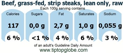 GDA Beef, grass-fed, strip steaks, lean only, raw: Food, drinks and meals GDA, caloric and nutritional values