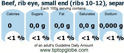 GDA Beef, rib eye, small end (ribs 10-12), separable lean only, trimmed to 0 fat, select, raw: Food, drinks and meals GDA, caloric and nutritional values