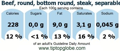 GDA Beef, round, bottom round, steak, separable lean only, trimmed to 1/8 fat, choice, cooked, braised: Food, drinks and meals GDA, caloric and nutritional values