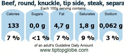 GDA Beef, round, knuckle, tip side, steak, separable lean and fat, trimmed to 0 fat, choice, raw: Food, drinks and meals GDA, caloric and nutritional values