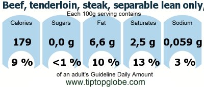 GDA Beef, tenderloin, steak, separable lean only, trimmed to 0 fat, select, cooked, broiled: Food, drinks and meals GDA, caloric and nutritional values