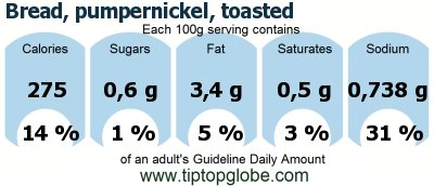 GDA Bread, pumpernickel, toasted: Food, drinks and meals GDA, caloric and nutritional values