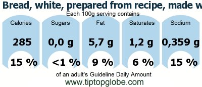 GDA Bread, white, prepared from recipe, made with low fat (2%) milk: Food, drinks and meals GDA, caloric and nutritional values