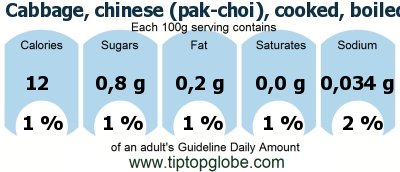 GDA Cabbage, chinese (pak-choi), cooked, boiled, drained, without salt: Food, drinks and meals GDA, caloric and nutritional values