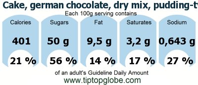 GDA Cake, german chocolate, dry mix, pudding-type: Food, drinks and meals GDA, caloric and nutritional values