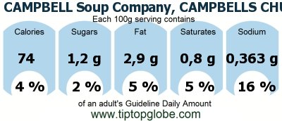 GDA CAMPBELL Soup Company, CAMPBELLS CHUNKY Soups, Chicken and Dumplings Soup: Food, drinks and meals GDA, caloric and nutritional values