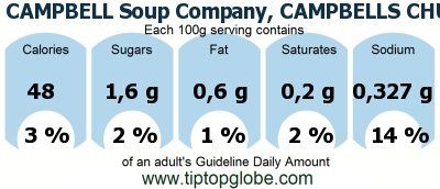 GDA CAMPBELL Soup Company, CAMPBELLS CHUNKY Soups, Pepper Steak Soup: Food, drinks and meals GDA, caloric and nutritional values