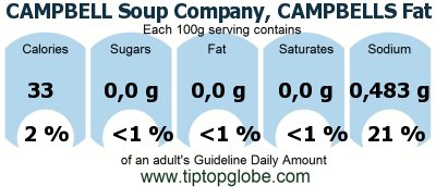 GDA CAMPBELL Soup Company, CAMPBELLS Fat Free Turkey Gravy: Food, drinks and meals GDA, caloric and nutritional values