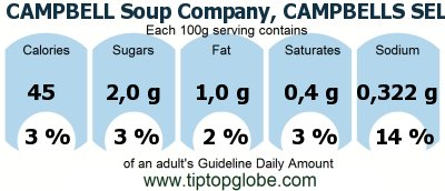 GDA CAMPBELL Soup Company, CAMPBELLS SELECT Microwaveable Bowls, Italian-Style Wedding Soup: Food, drinks and meals GDA, caloric and nutritional values