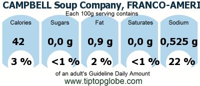 GDA CAMPBELL Soup Company, FRANCO-AMERICAN Slow Roast Beef Gravy: Food, drinks and meals GDA, caloric and nutritional values