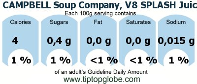 GDA CAMPBELL Soup Company, V8 SPLASH Juice Drinks, Diet Tropical Blend: Food, drinks and meals GDA, caloric and nutritional values