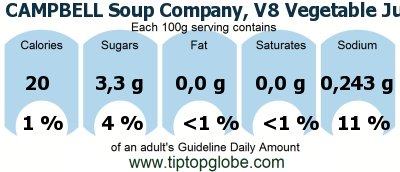 GDA CAMPBELL Soup Company, V8 Vegetable Juice, Organic V8: Food, drinks and meals GDA, caloric and nutritional values