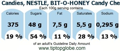 GDA Candies, NESTLE, BIT-O-HONEY Candy Chews: Food, drinks and meals GDA, caloric and nutritional values
