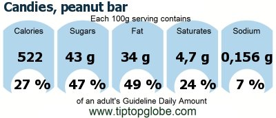 GDA Candies, peanut bar: Food, drinks and meals GDA, caloric and nutritional values