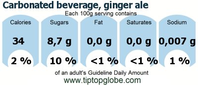 GDA Carbonated beverage, ginger ale: Food, drinks and meals GDA, caloric and nutritional values