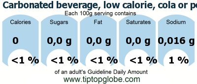 GDA Carbonated beverage, low calorie, cola or pepper-types, with sodium saccharin, contains caffeine: Food, drinks and meals GDA, caloric and nutritional values