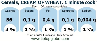 GDA Cereals, CREAM OF WHEAT, 1 minute cook time, cooked with water, stove-top, without salt: Food, drinks and meals GDA, caloric and nutritional values