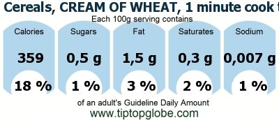GDA Cereals, CREAM OF WHEAT, 1 minute cook time, dry: Food, drinks and meals GDA, caloric and nutritional values