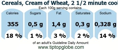 GDA Cereals, Cream of Wheat, 2 1/2 minute cook time, dry: Food, drinks and meals GDA, caloric and nutritional values
