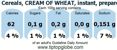 GDA Cereals, CREAM OF WHEAT, instant, prepared with water, with salt, (wheat): Food, drinks and meals GDA, caloric and nutritional values