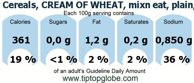GDA Cereals, CREAM OF WHEAT, mixn eat, plain, dry: Food, drinks and meals GDA, caloric and nutritional values