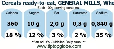 GDA Cereals ready-to-eat, GENERAL MILLS, Wheat CHEX: Food, drinks and meals GDA, caloric and nutritional values