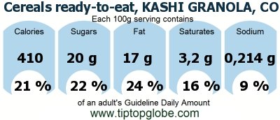 GDA Cereals ready-to-eat, KASHI GRANOLA, COCOA BEACH Cereal: Food, drinks and meals GDA, caloric and nutritional values